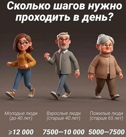 Путь к здоровью — 10 000 шагов.