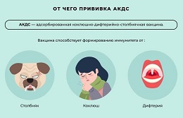 АКДС — одна из ключевых вакцин.