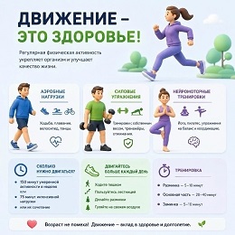 Физическая активность: полезные советы.