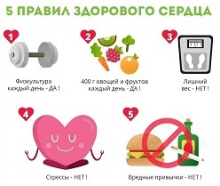Осень: пять правил здорового сердца.