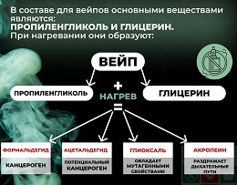 Как вейп влияет на здоровье.
