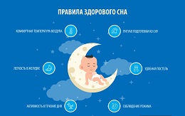 Правила быстрого засыпания.