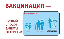 Профилактика гриппа.